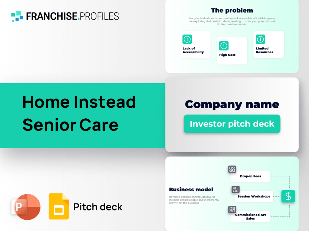 Home Instead Senior Care Franchise Pitch Deck Template