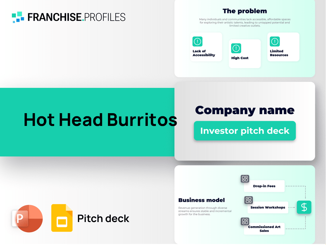 Hot Head Burritos Franchise Pitch Deck Template