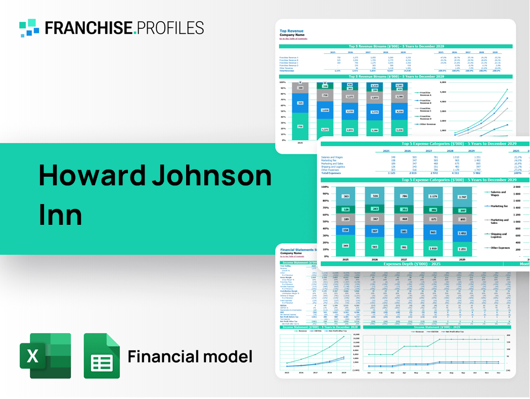 Howard Johnson Inn Franchise Financial Model Template