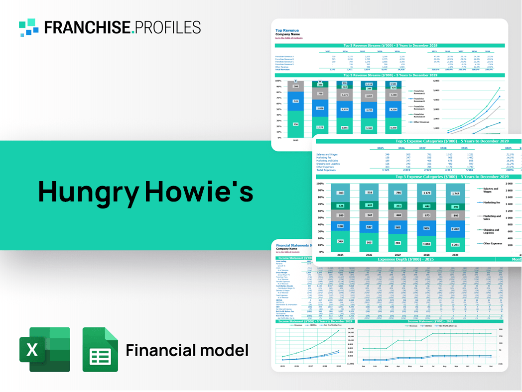 Hungry Howie's Franchise Financial Model Template