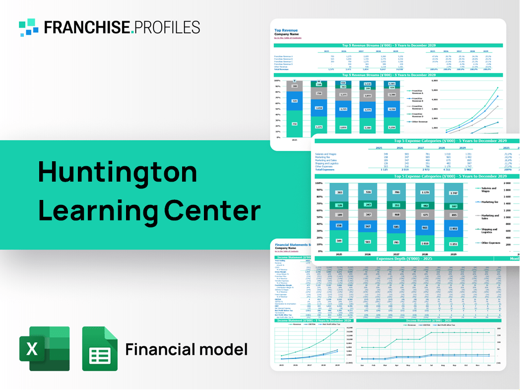 Huntington Learning Center Franchise Financial Model Template