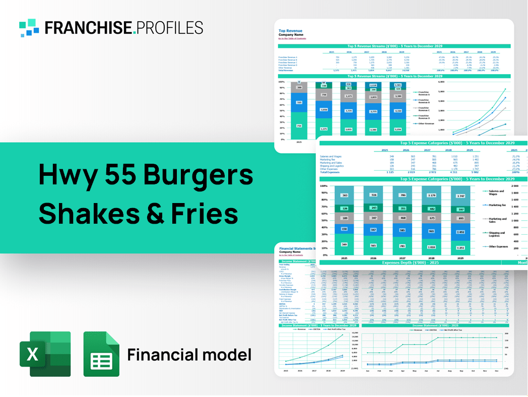 Hwy 55 Burgers Shakes & Fries Franchise Financial Model Template