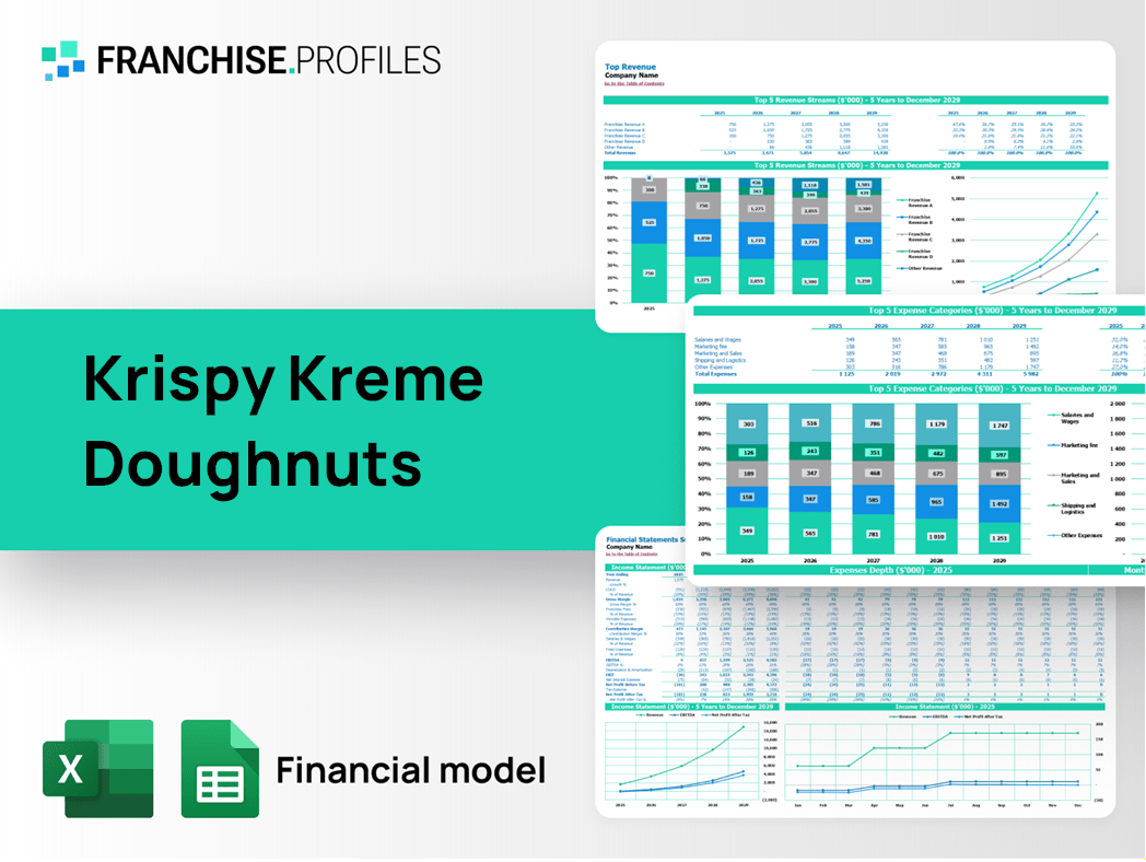 Krispy Kreme Doughnuts Franchise Financial Model Template