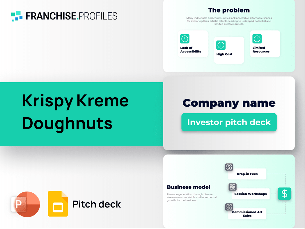 Krispy Kreme Doughnuts Franchise Pitch Deck Template