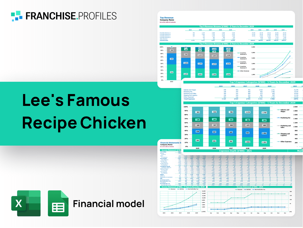 Lee's Famous Recipe Chicken Franchise Financial Model Template