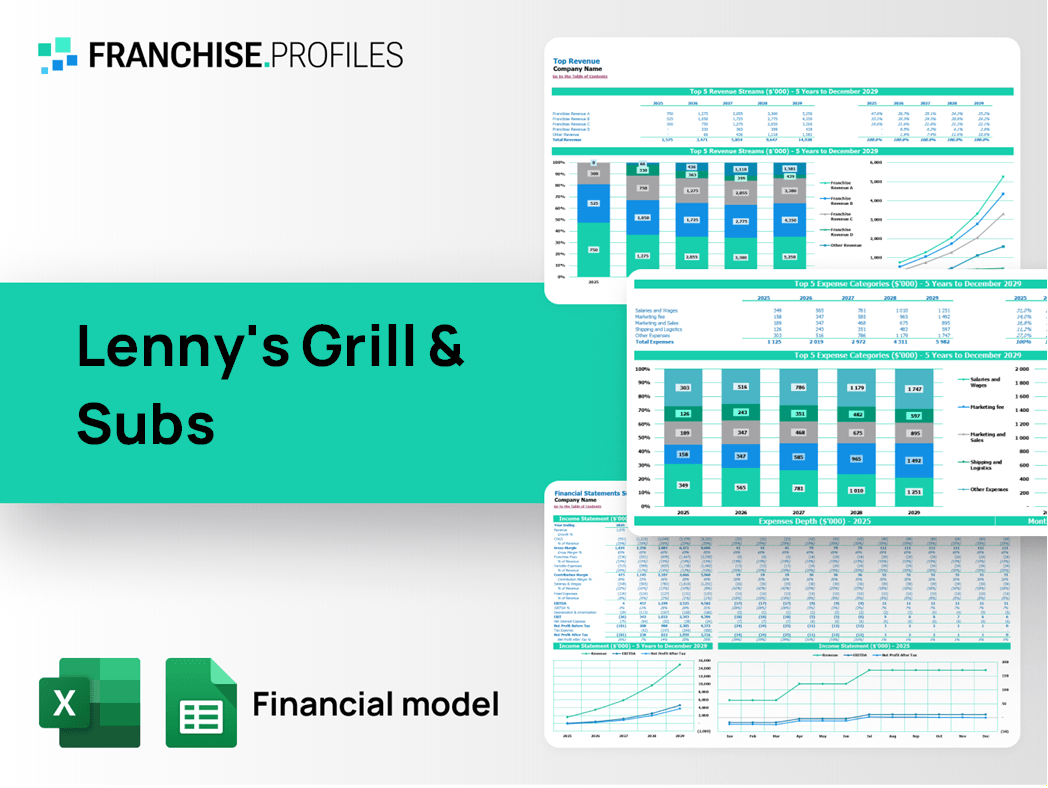Lenny's Grill & Subs Franchise Financial Model Template