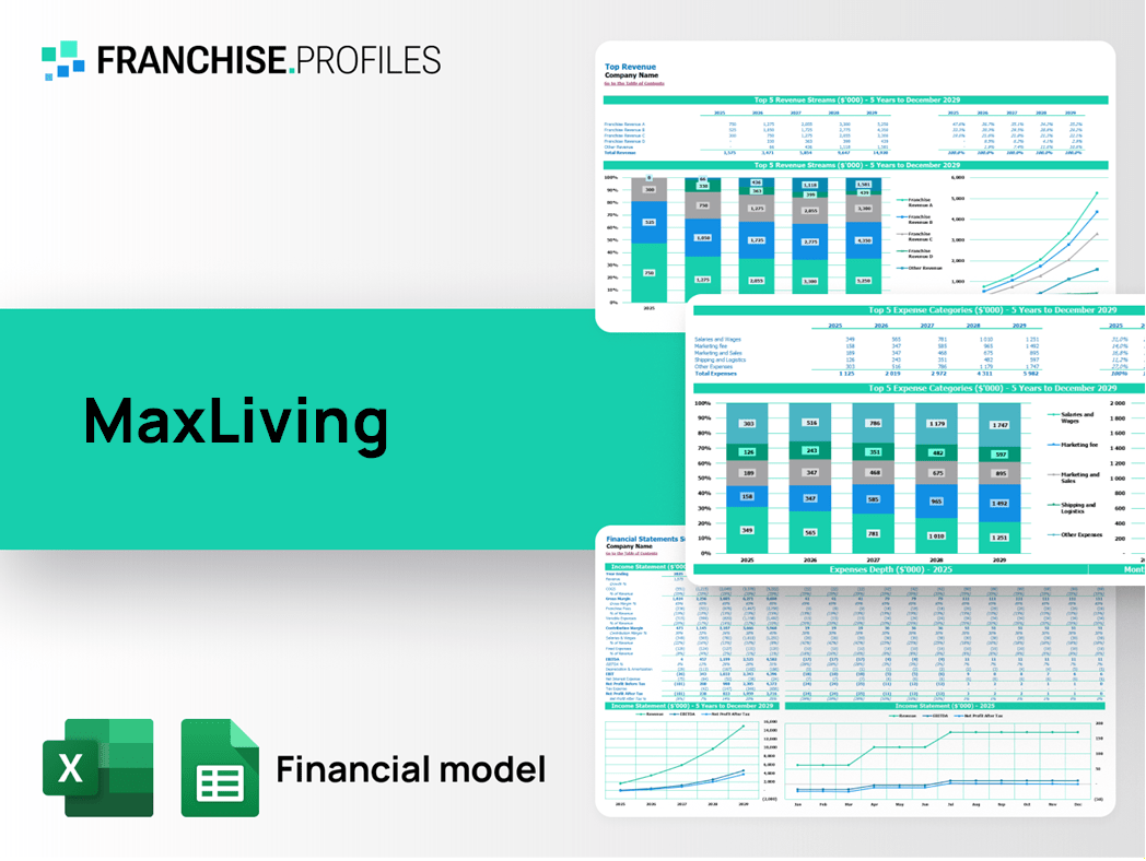 MaxLiving Franchise Financial Model Template