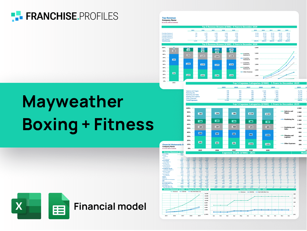 Mayweather Boxing + Fitness Franchise Financial Model Template