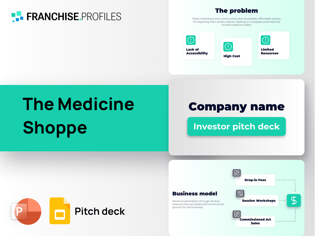 The Medicine Shoppe Franchise Pitch Deck Template