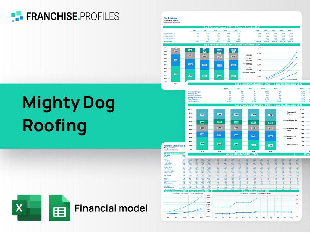 Mighty Dog Roofing Franchise Financial Model Template