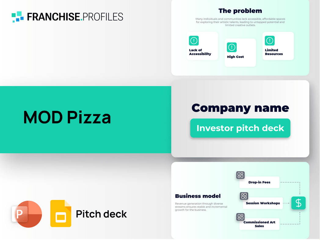 MOD Pizza Franchise Pitch Deck Template