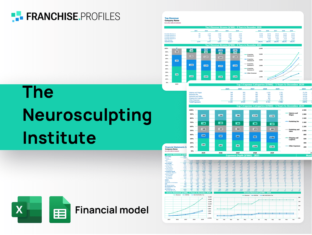 The Neurosculpting Institute Franchise Financial Model Template