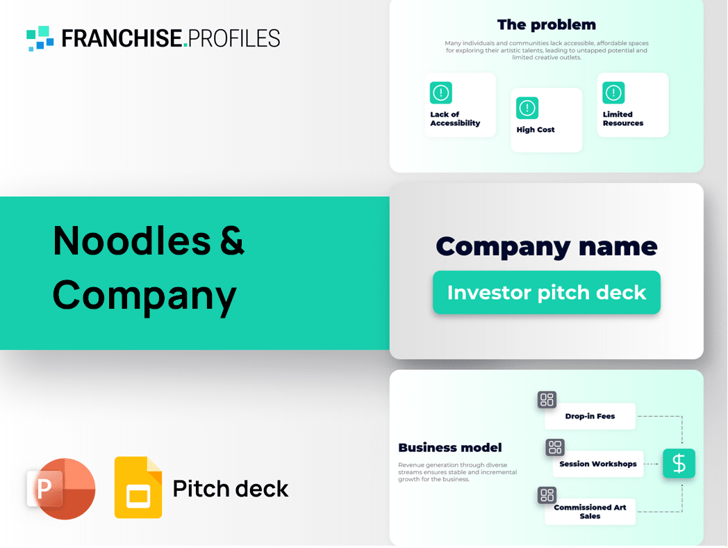Noodles & Company Franchise Pitch Deck Template