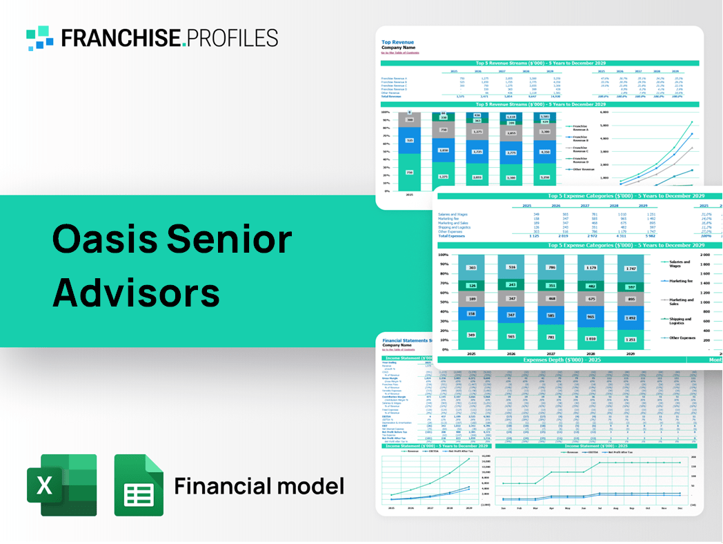 Oasis Senior Advisors Franchise Financial Model Template