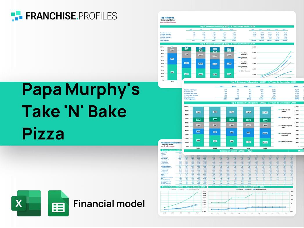 Papa Murphy's Take 'N' Bake Pizza Franchise Financial Model Template