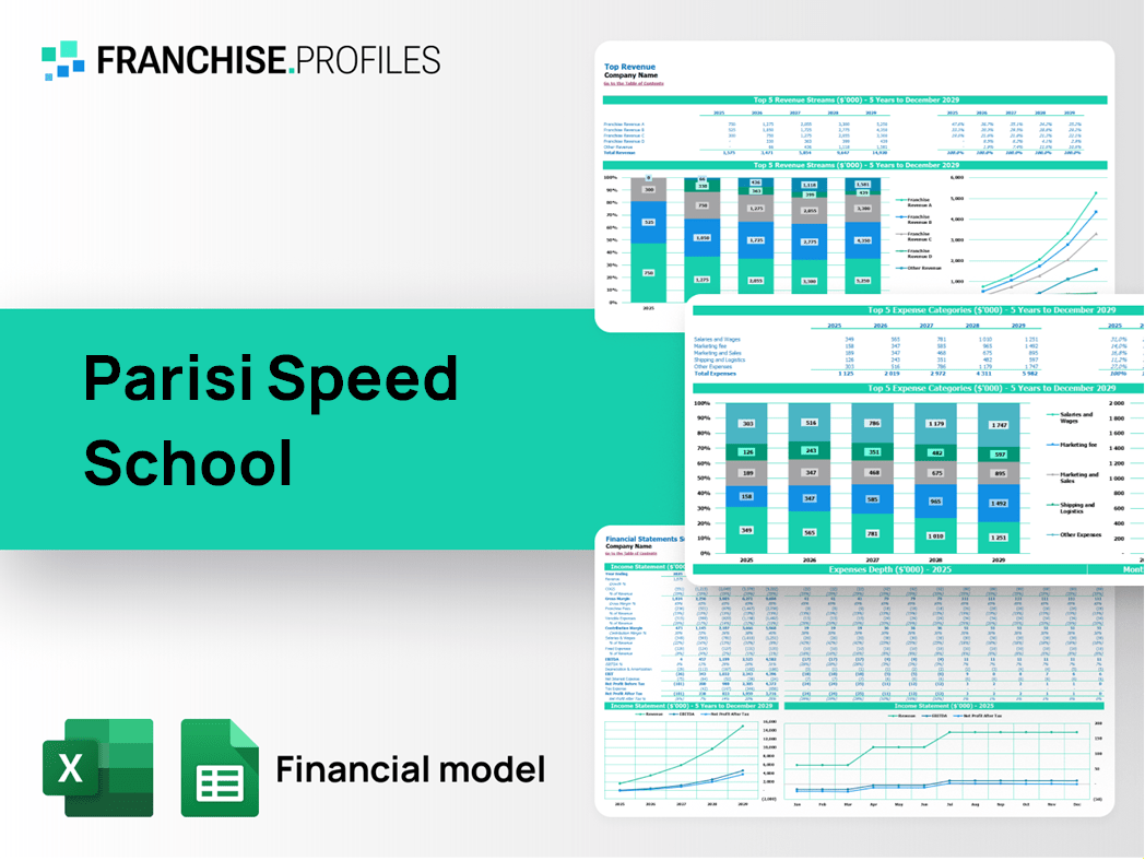 Parisi Speed School Franchise Financial Model Template