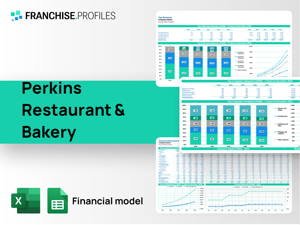 Perkins Restaurant & Bakery Franchise Financial Model Template