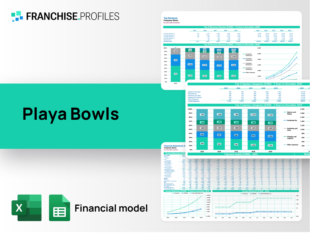 Playa Bowls Franchise Financial Model Template