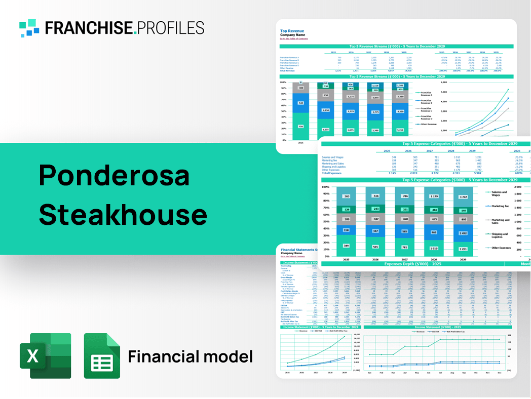 Ponderosa Steakhouse Franchise Financial Model Template
