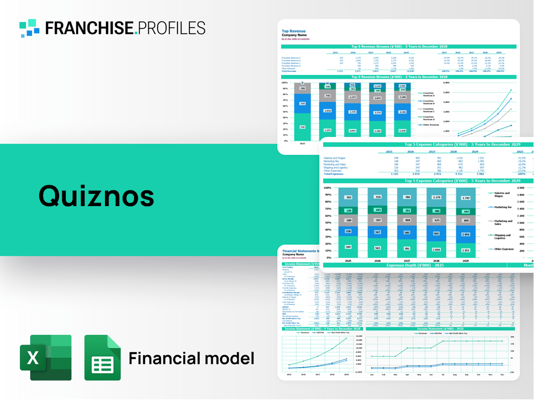 Quiznos Franchise Financial Model Template
