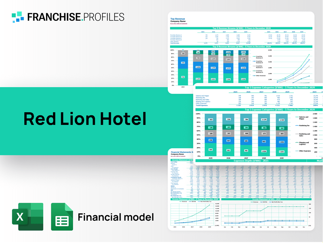 Red Lion Hotel Franchise Financial Model Template