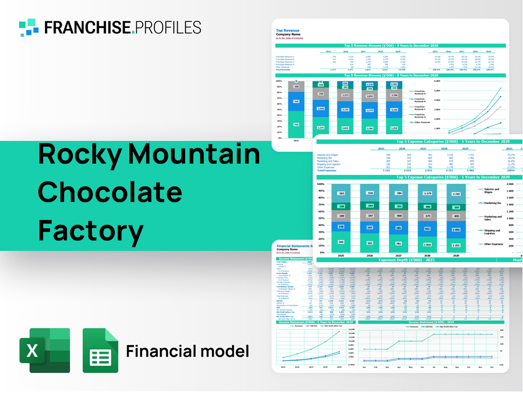 Rocky Mountain Chocolate Factory Franchise Financial Model Template