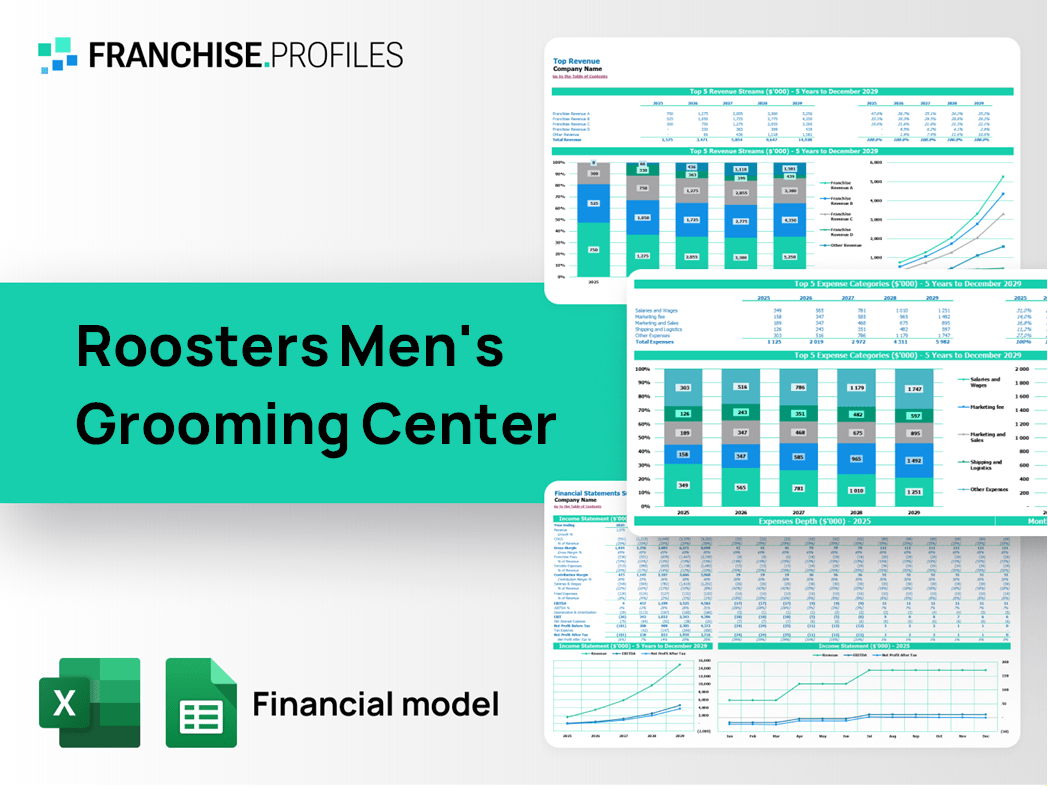 Roosters Men's Grooming Center Franchise Financial Model Template