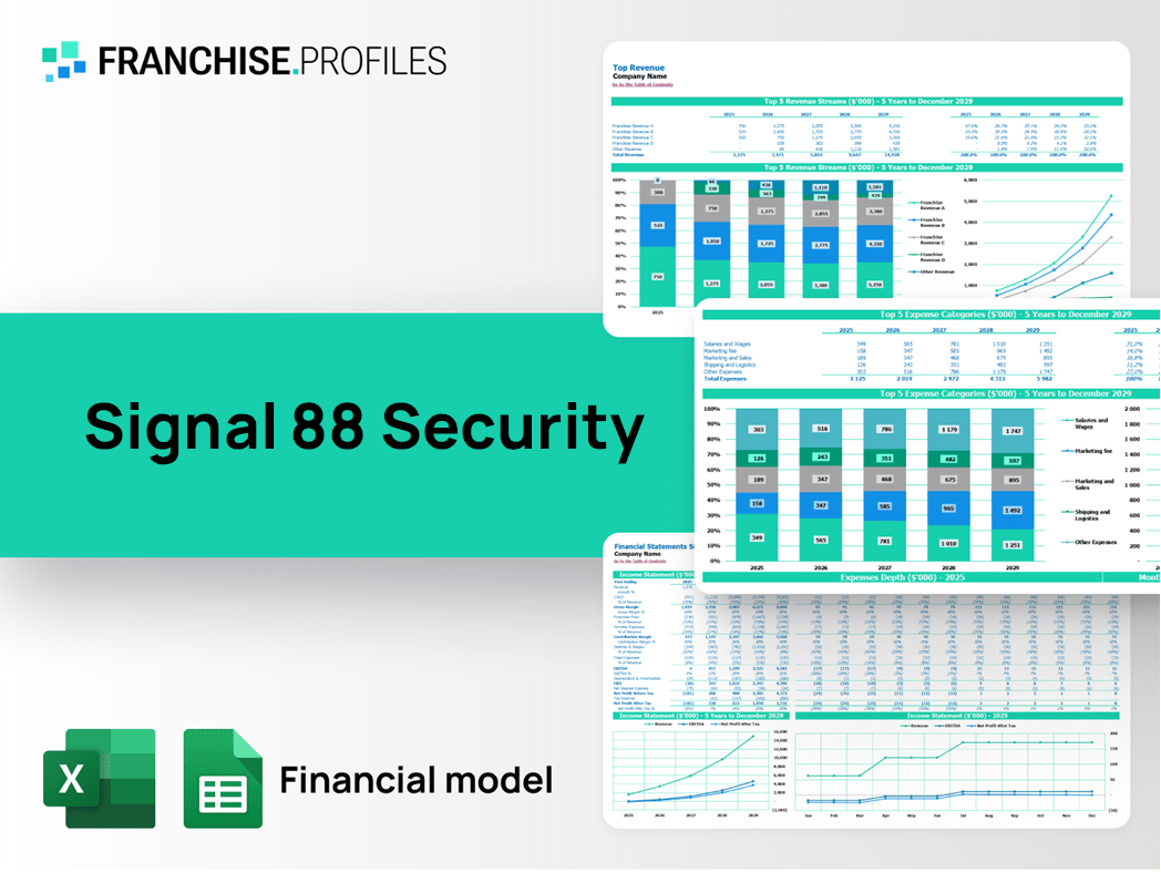 Signal 88 Security Franchise Financial Model Template