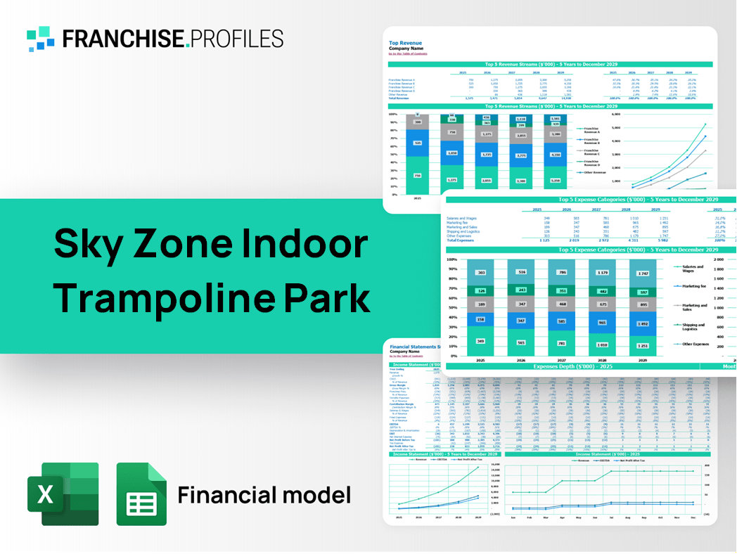 Sky Zone Indoor Trampoline Park Franchise Financial Model Template