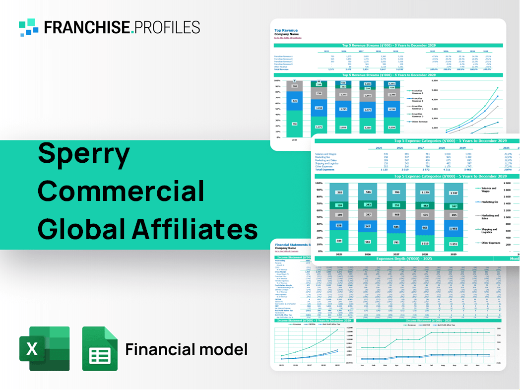 Sperry Commercial Global Affiliates Franchise Financial Model Template