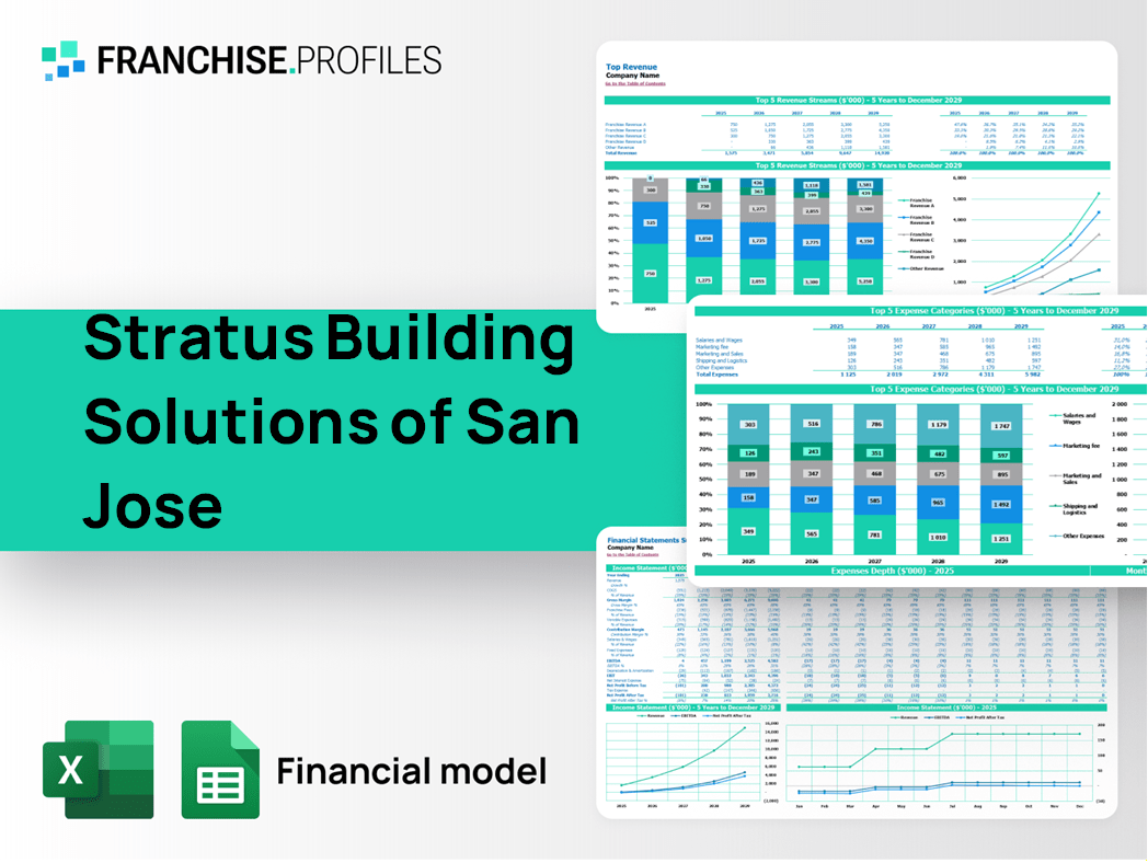 Stratus Building Solutions of San Jose Franchise Financial Model Template