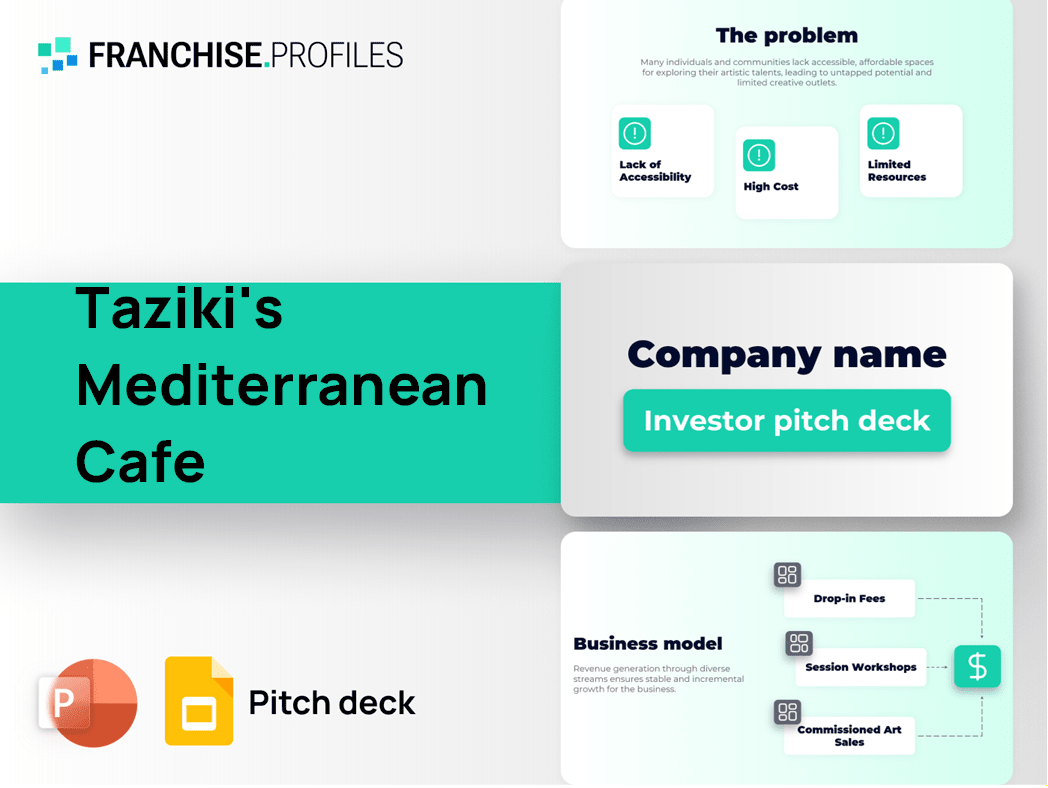 Taziki's Mediterranean Cafe Franchise Pitch Deck Template