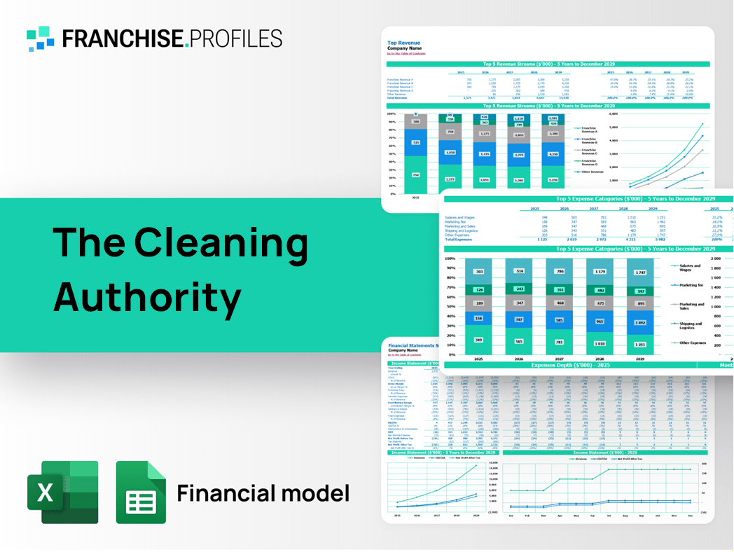 The Cleaning Authority Franchise Financial Model Template