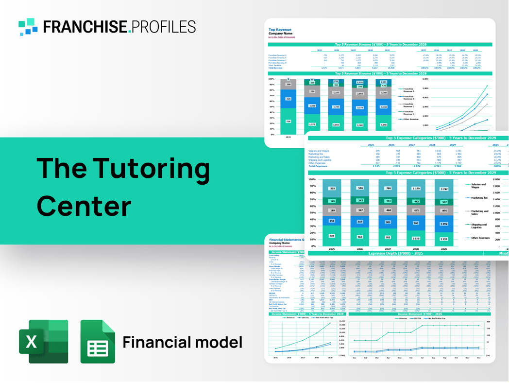 The Tutoring Center Franchise Financial Model Template