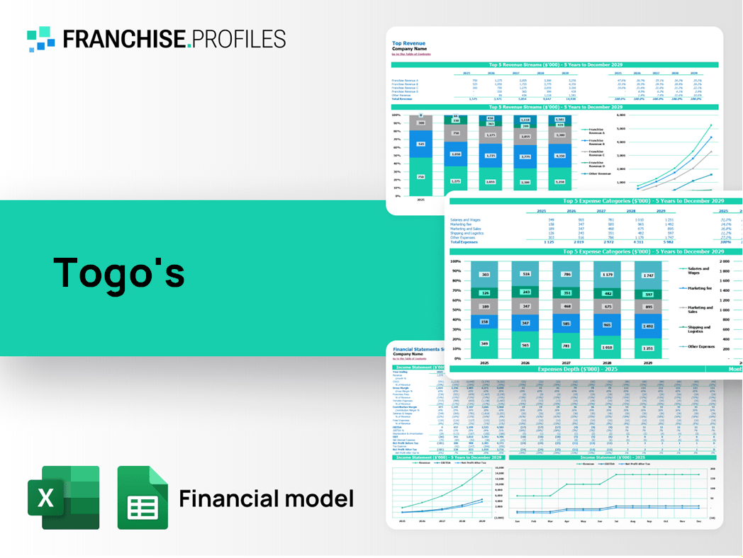 Togo's Franchise Financial Model Template