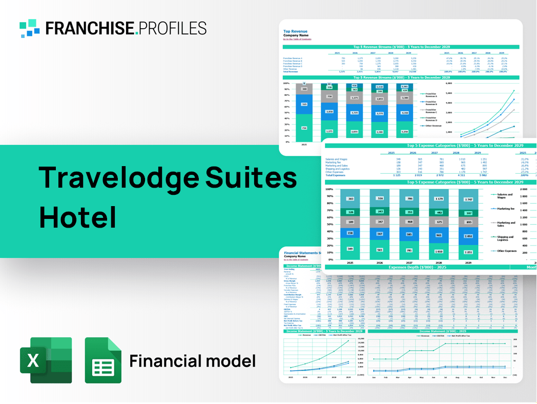 Travelodge Suites Hotel Franchise Financial Model Template