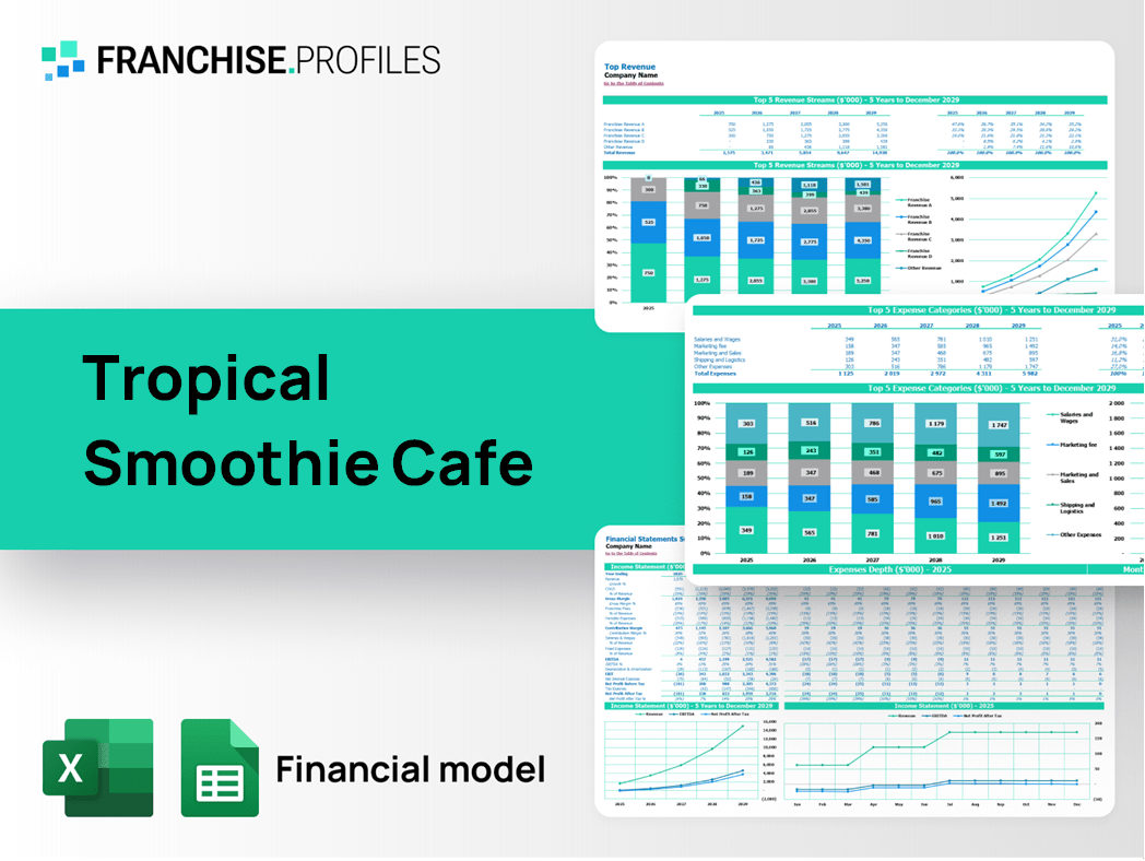 Tropical Smoothie Cafe Franchise Financial Model Template