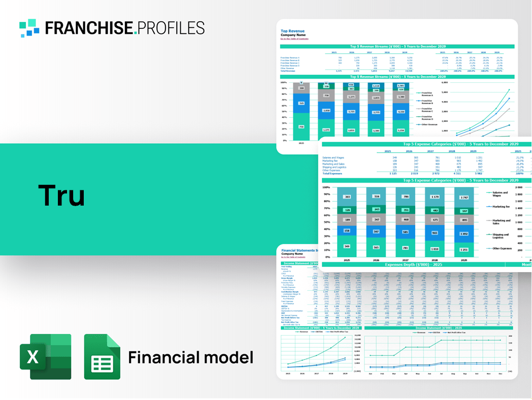 Tru Franchise Financial Model Template
