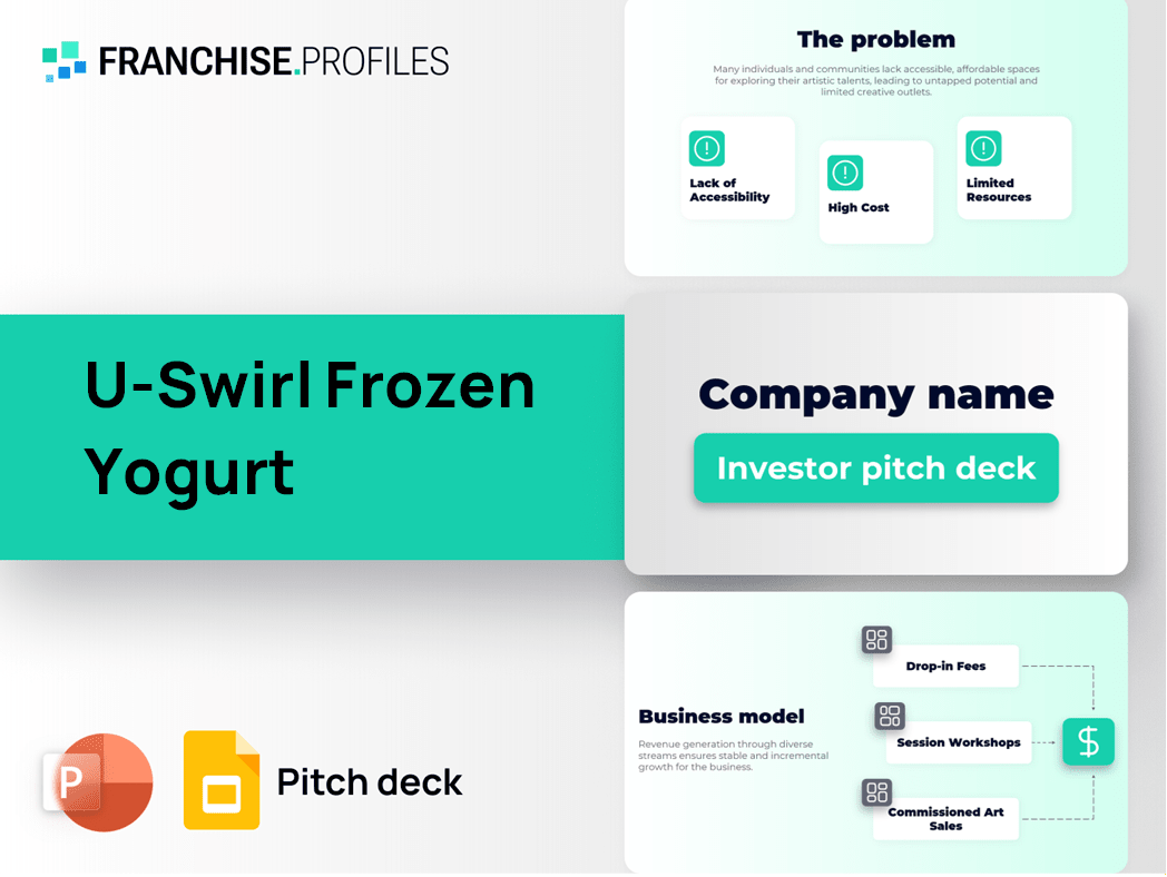U-Swirl Frozen Yogurt Franchise Pitch Deck Template