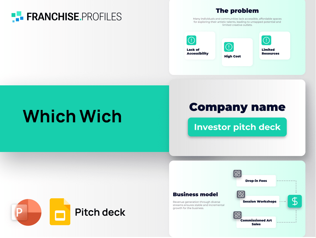 Which Wich Franchise Pitch Deck Template