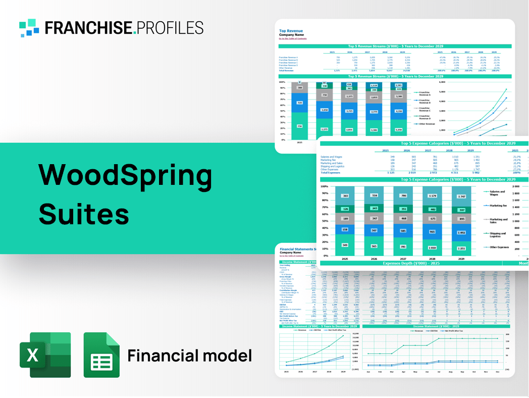 WoodSpring Suites Franchise Financial Model Template