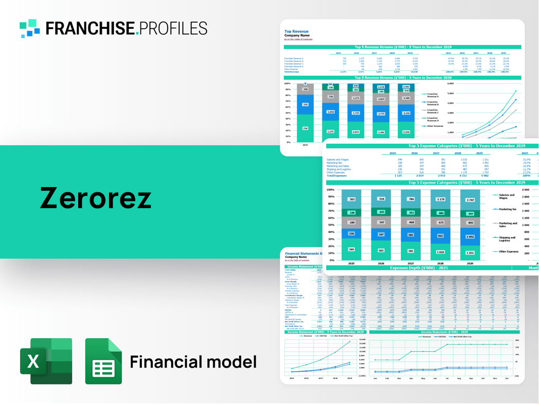 Zerorez Franchise Financial Model Template